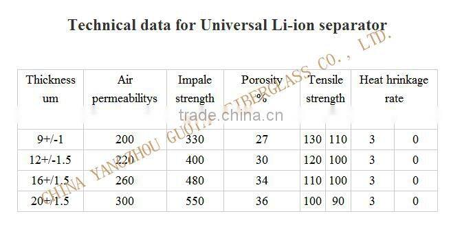 Best-selling li-Mn battery separator
