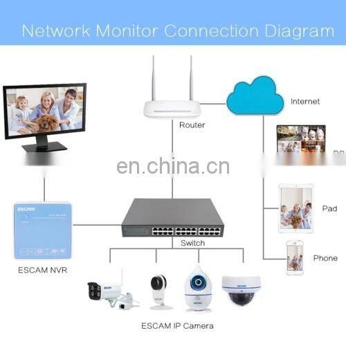 ESCAM NVR K204 4CH Mini NVR DVR