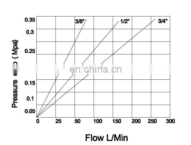 1/2" NPT 90 degree elbow connect JIC hose fitting flat face quick coupling excavator skid steer loader