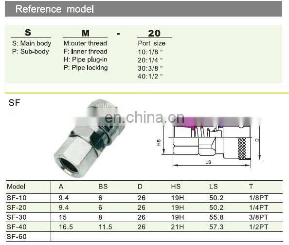 GOGO ATC 5pcs a lot Pneumatic Air Compressor Quick Coupler Plug Socket Connector 1/2 inch SM-40 One touch quick fitting