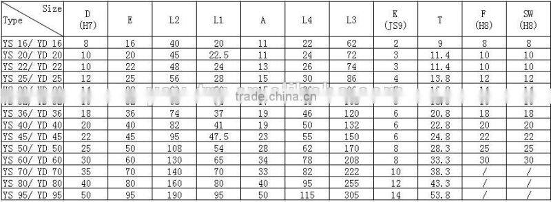 U-Joint High Quality Universal Joint Hand Socket Accessory Universal Swivel Joint Single or Double Universal Joint