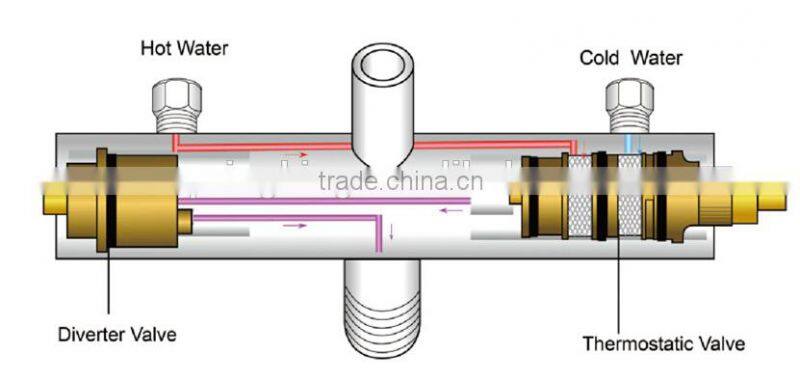 thermostatic bath shower mixer Hot/Cold water