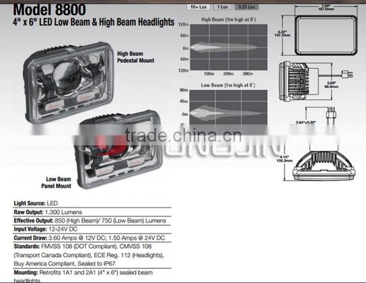 2016 Best Products 7x5" Led Headlight tractor trailer light, 12v tractor trailer light