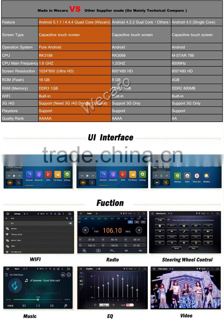 Wecaro WC-FE1019 10.2 inch android 4.4/5.1 Car DVD Gps Navigation for escort radio 2014 2015 2016 With Wifi and 3G GPS