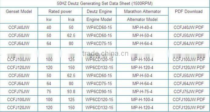 Factory price automatic control 120kw Deutz marine generator for boats