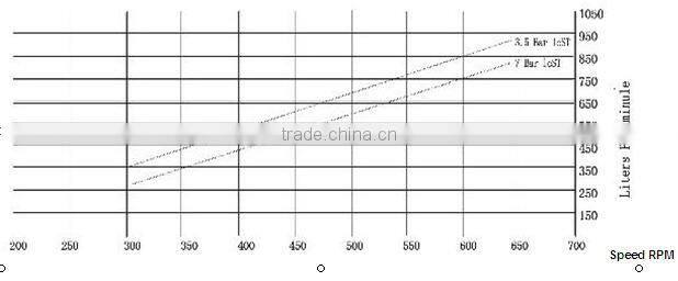 2014 Self-priming rotary vane pump
