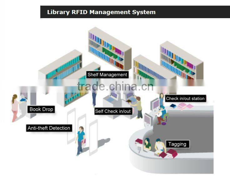 Custom 13.56MHz Passive HF RFID Tags Label