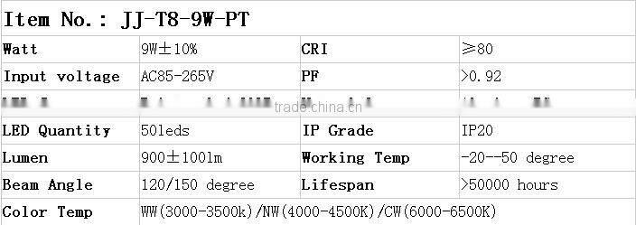 High CRI G13 600mm 900mm 1200mm 1500mm 1800mm 2400mm T8 LED Tube Light
