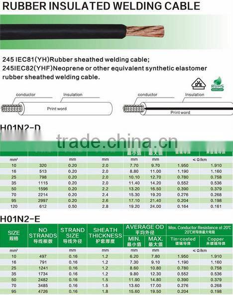 Double PVC Flexible Welding Cable (Orange+White)