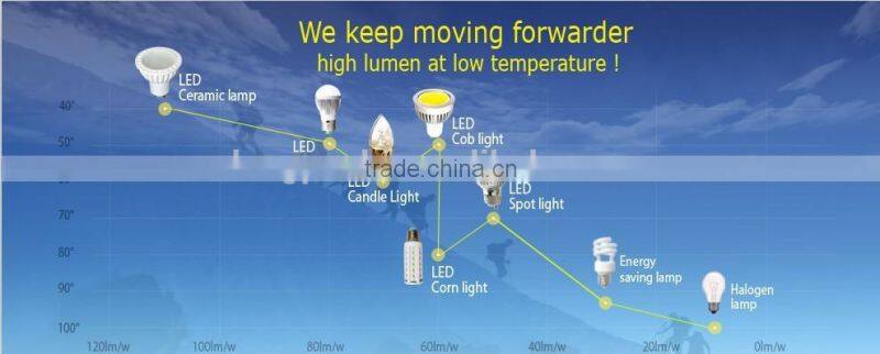 3 years warranty cheap price Samsung LG SMD 5w spotlight 12v mr16 led dimmable