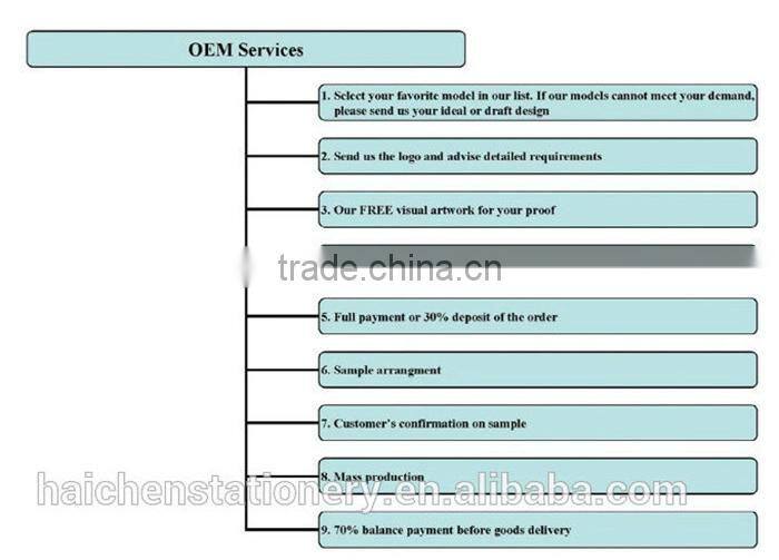 Hot 2015 good price personalised innovative promotion magnetic notepad with pen