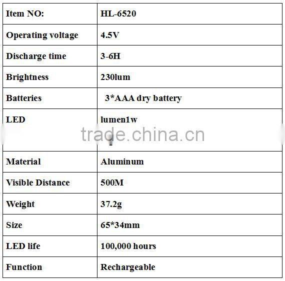 High power rechargeable zoomable led headlamp