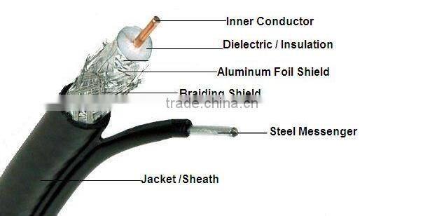 2016 New Style Good Quality (RG6-M) RG6 with Messenger Coaxial Cable