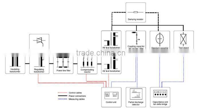 High voltage generator test systems