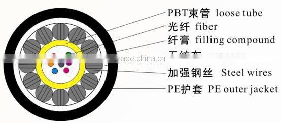8 Cores GYXTY Unitube optical ber cable made in china