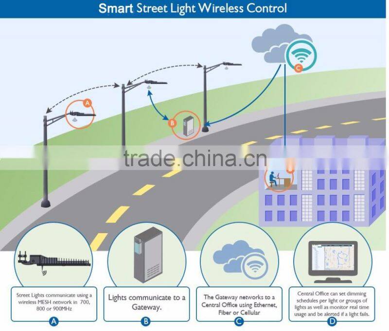 Smart system management zigbee smart street light with sensor
