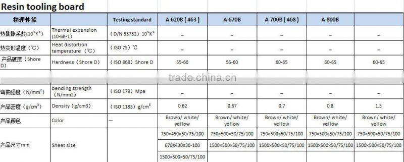 690*440mm pattern cutting board