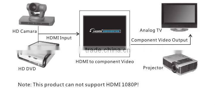 HDMI to component video (Y-Pb-Pr) converter
