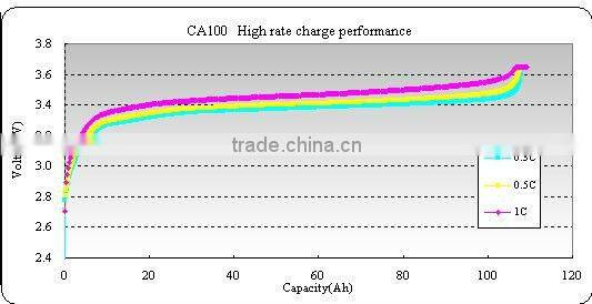 CALB CA100FI battery cell for energy storage system and telecom
