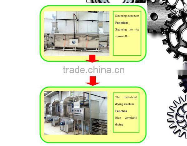 15tons/day Industrial Folding Rice Vermicelli Making Machine/ Rice Noodle Machine