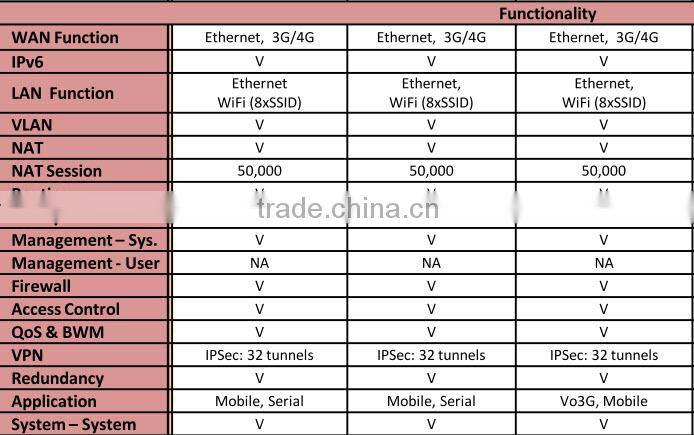 3g / 4g lte cellular wireless network router