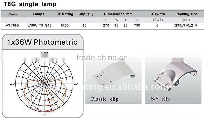 IP65 Waterproof Luminaire 1*36W