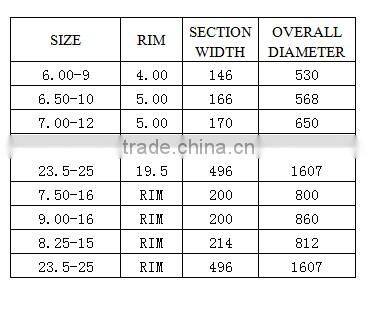 china tire manufacturer solid tire with hole 6.00-9 6.50-10