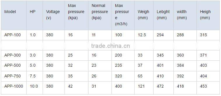 China manufacturer superior service manual water pump