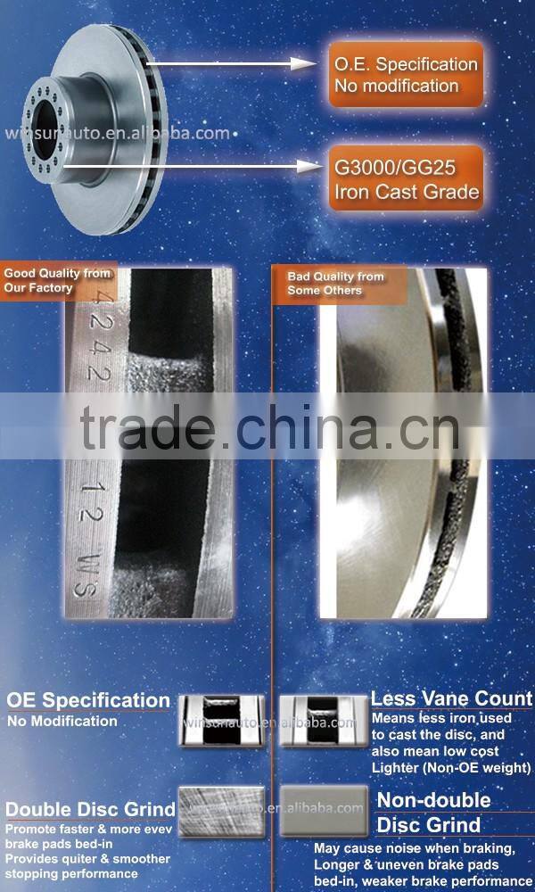 WINMANN Volvo Truck Spare Parts Supply For FL 408 Brake Rotor