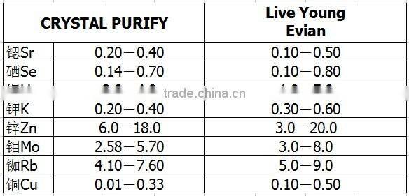 Taiwan home reverse osmosis alkaline mineral drinking water filter system