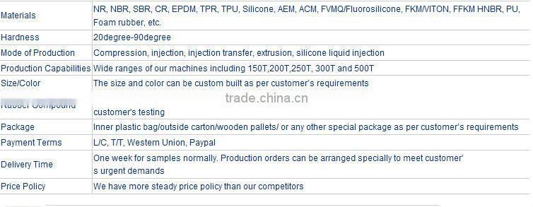 Low price rubber bellow dust cover4 springs opened type clutch disc rubber steering dust cover