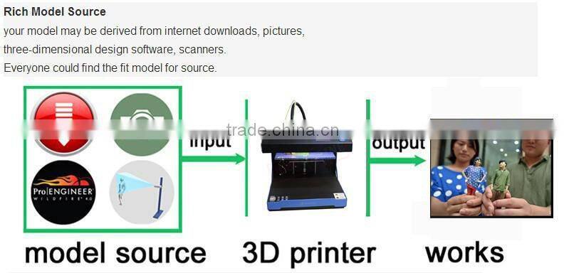 fdm 3d printer with competitive price