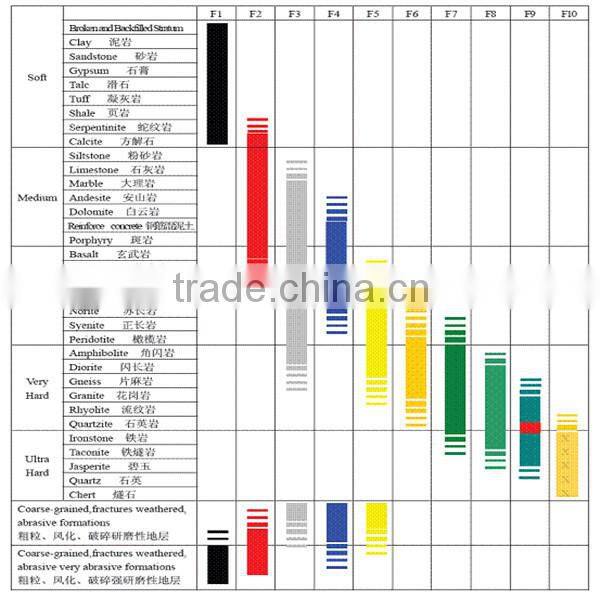 AQ BQ 10mm segment F12 hardness diamond core cutter drill bit