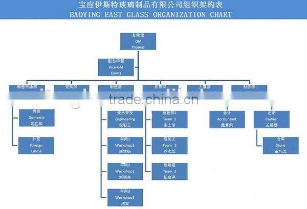 China wholesale beverage liquor drinking dispenser 1200ml glass bottle