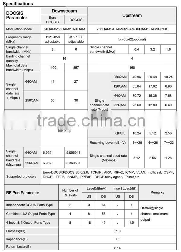 External centralized CMTS D3.0, Signal Transmission Equipment