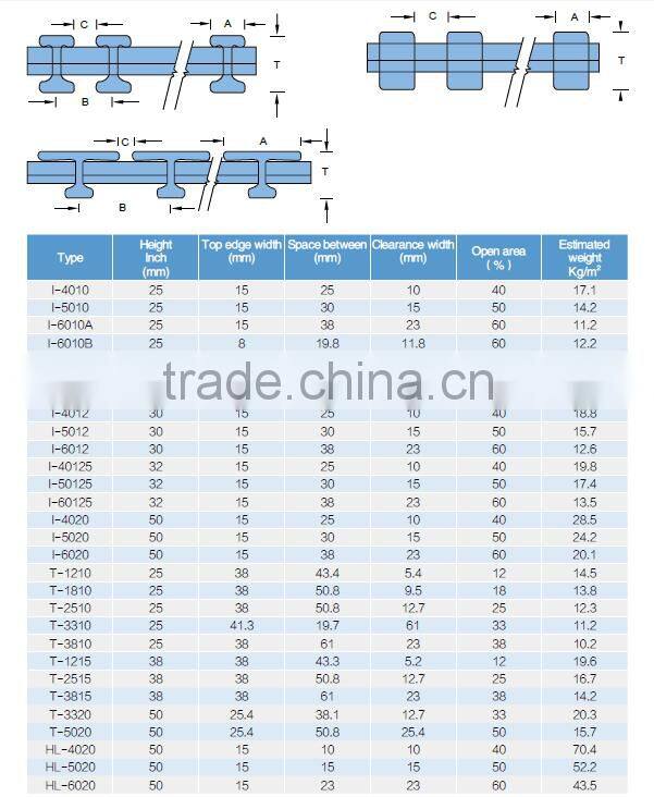 fiberglass I bar pultruded grating