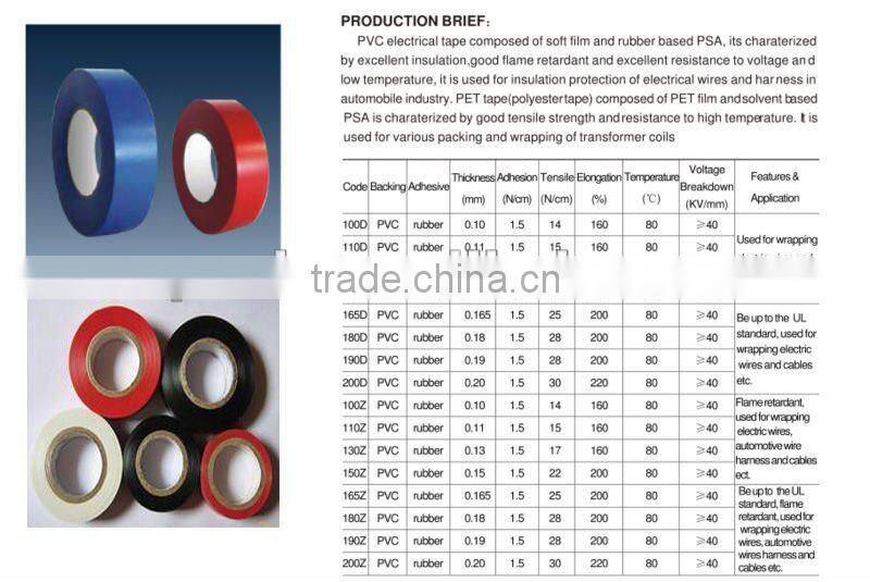 2012 NEW PVC INSULATION TAPE