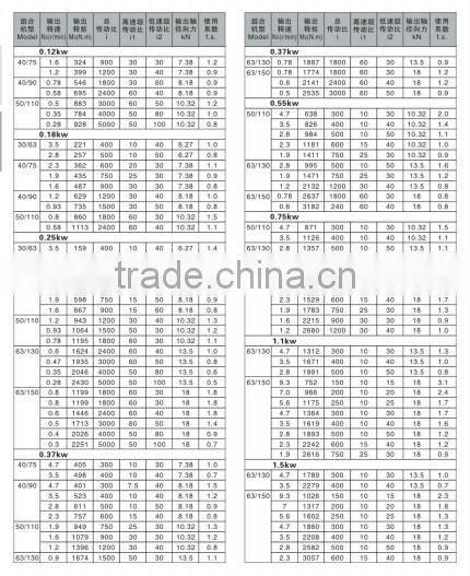 RV series Aluminium Worm Auto Spares Parts Gear Box