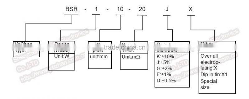 5 Milliohm Low Inductance Current Sensing Resistor