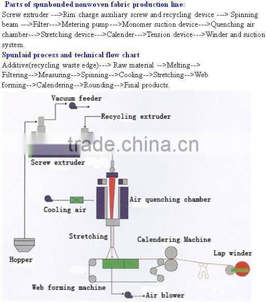 Sanyang hottest sale 1.6--3.2m PP spun-bonded nonwoven machine