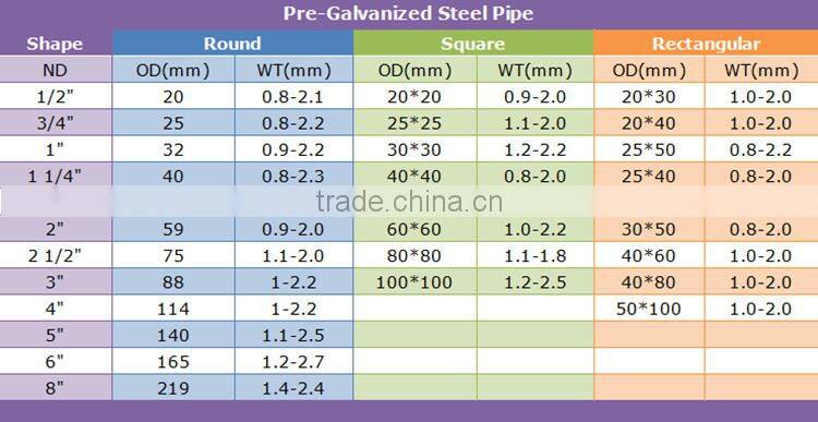lightweight greenhouse mild steel thick wall pipe