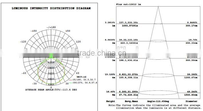 Gas station led canopy lights 150w UL cUL DLC list aluminum body led canopy light with 5 years warranty
