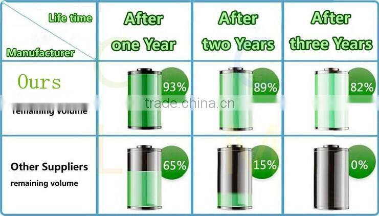 High quality OEM factory china aa battery power bank for iphone 6 3200mah with CE/ROHS/MSDS