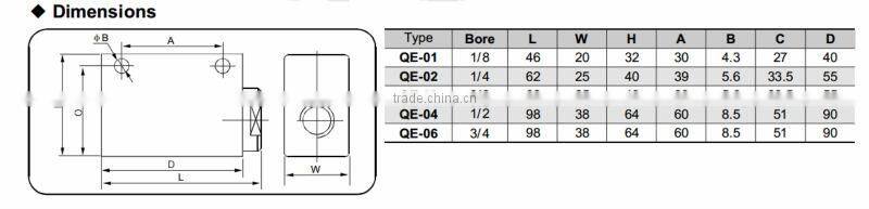QE Series Pneumatic Quick Exhaust Valve
