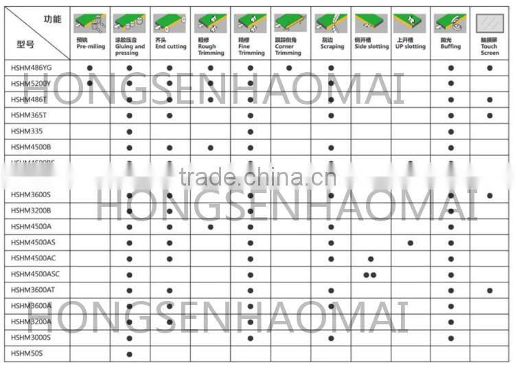 hongsen haomai66582 hot sale in alibaba curve wood furniture edge bander made in qing dao