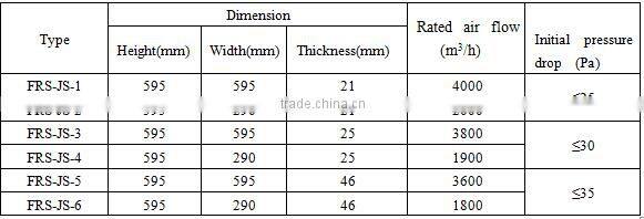 G2 Metal mesh pannel filter used in High temperature ventilation systems(Manufacturer)