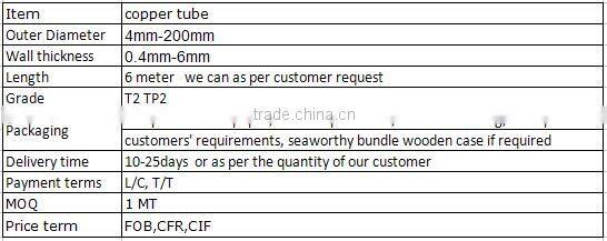 china supplier 1kg copper pipe price for air conditioner
