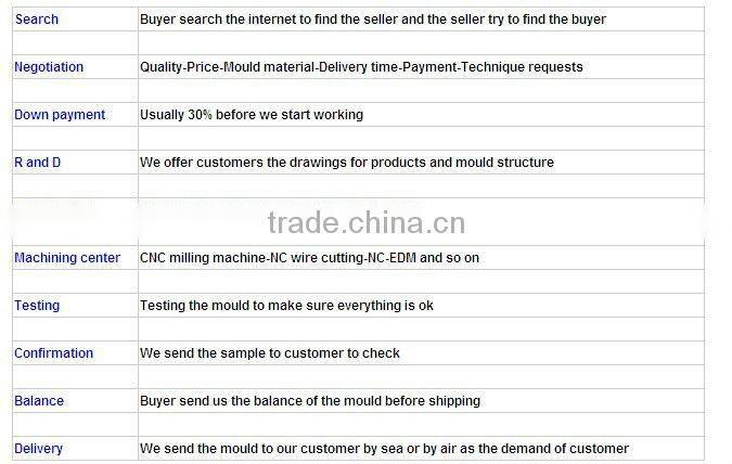 auto part injection mould machinery manufactory