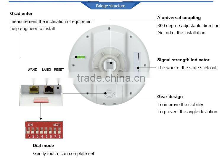 Plug and Play Long Range Wireless Outdoor CPE / AP / point-to-point Wi-Fi Bridge / Client / Router/Gateway/wireless CPE