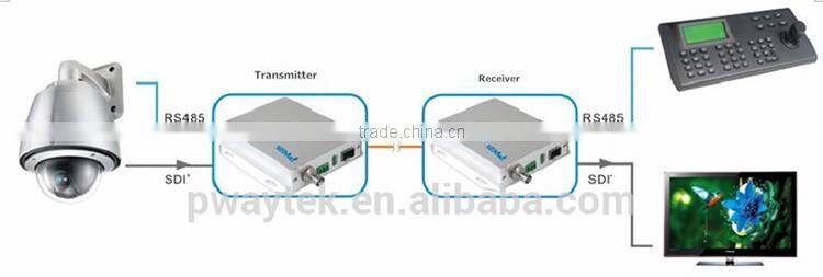 1080P high resolution fiber optic media converter price